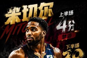 杀神归来！米切尔上半场4分梦游 下半场狂屠39分平历史纪录！